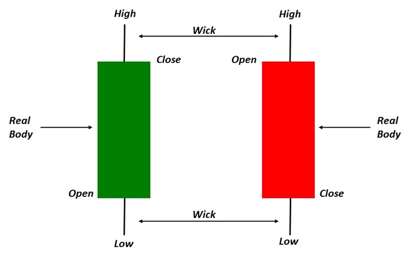 candlesticks