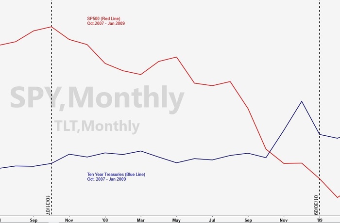 silhouette of a bull and bear facing off in front of a candlestick chart